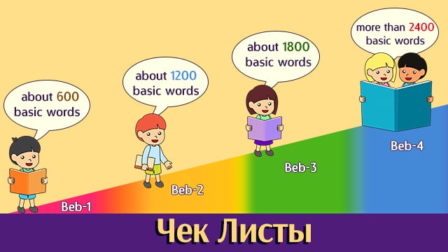Уровни владения английским языком