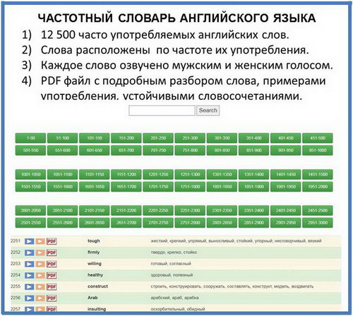 Англійська-частотний словник