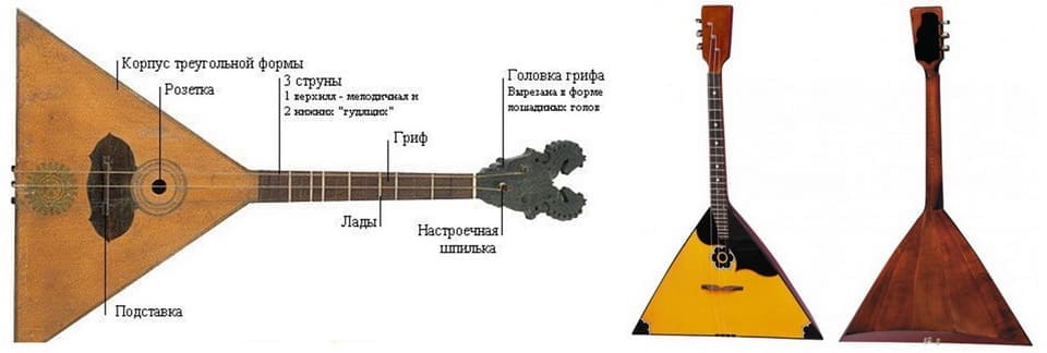 Балалайка