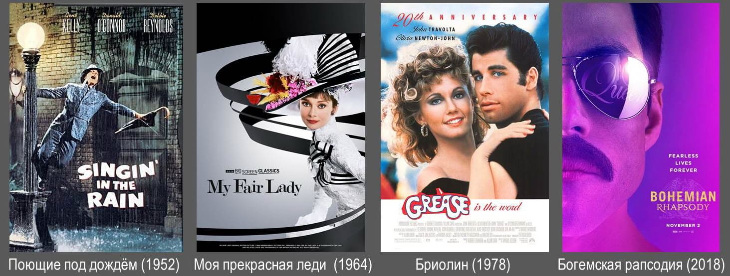 Успешные музыкальные фильмы
