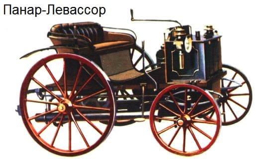 Автомобиль Панар-Левассор